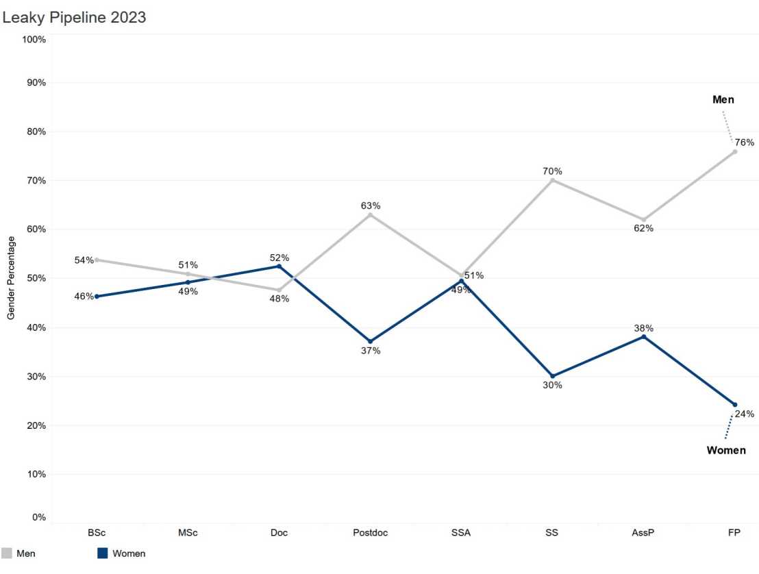 Leaky pipline graph