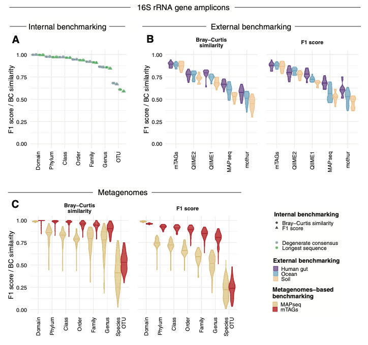 Graphical abstract Sunagawa paper