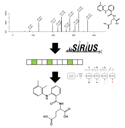 Graphical abstract Zamboni paper Nature Methods June 2022