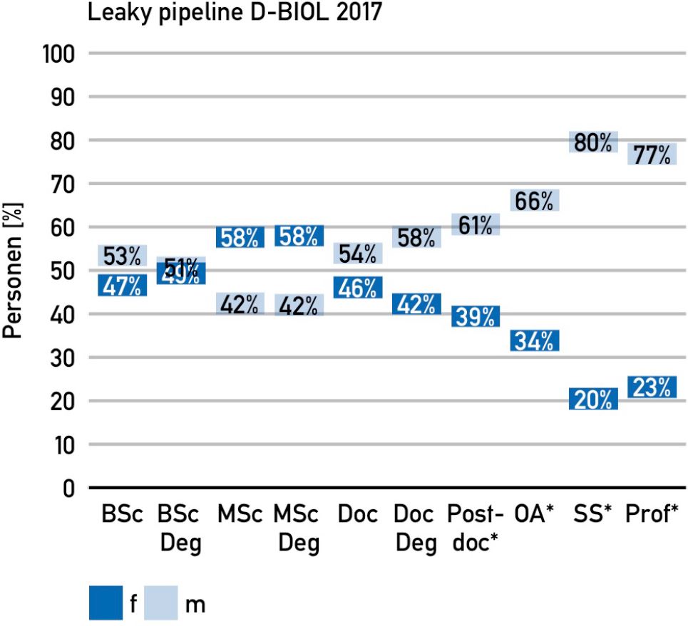 Leaky pipeline graph