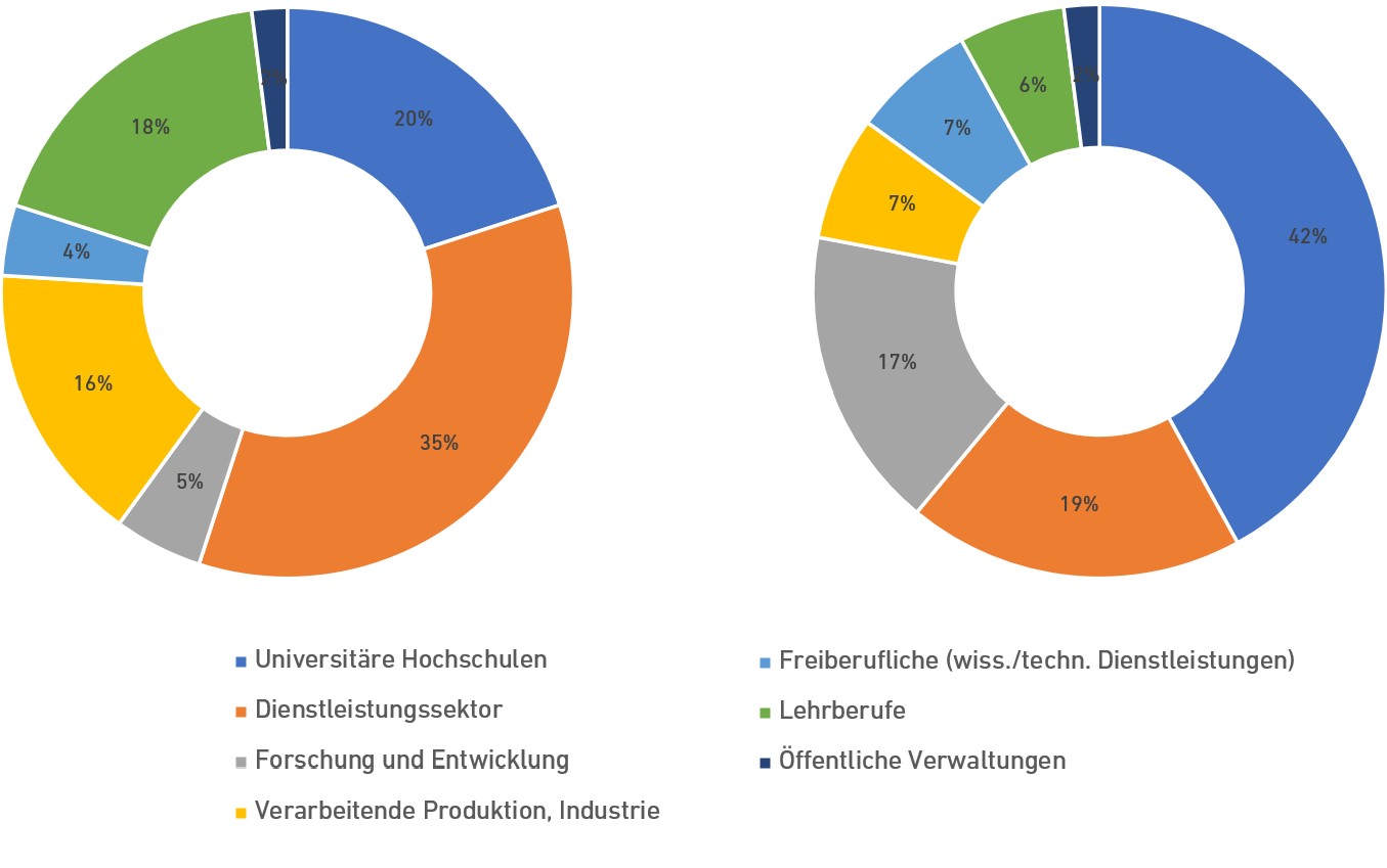 eth biologie vorlesungen christliche